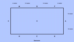 Et billede, der indeholder skærmbillede, diagram, linje/række, RektangelIndhold genereret af kunstig intelligens kan være forkert.